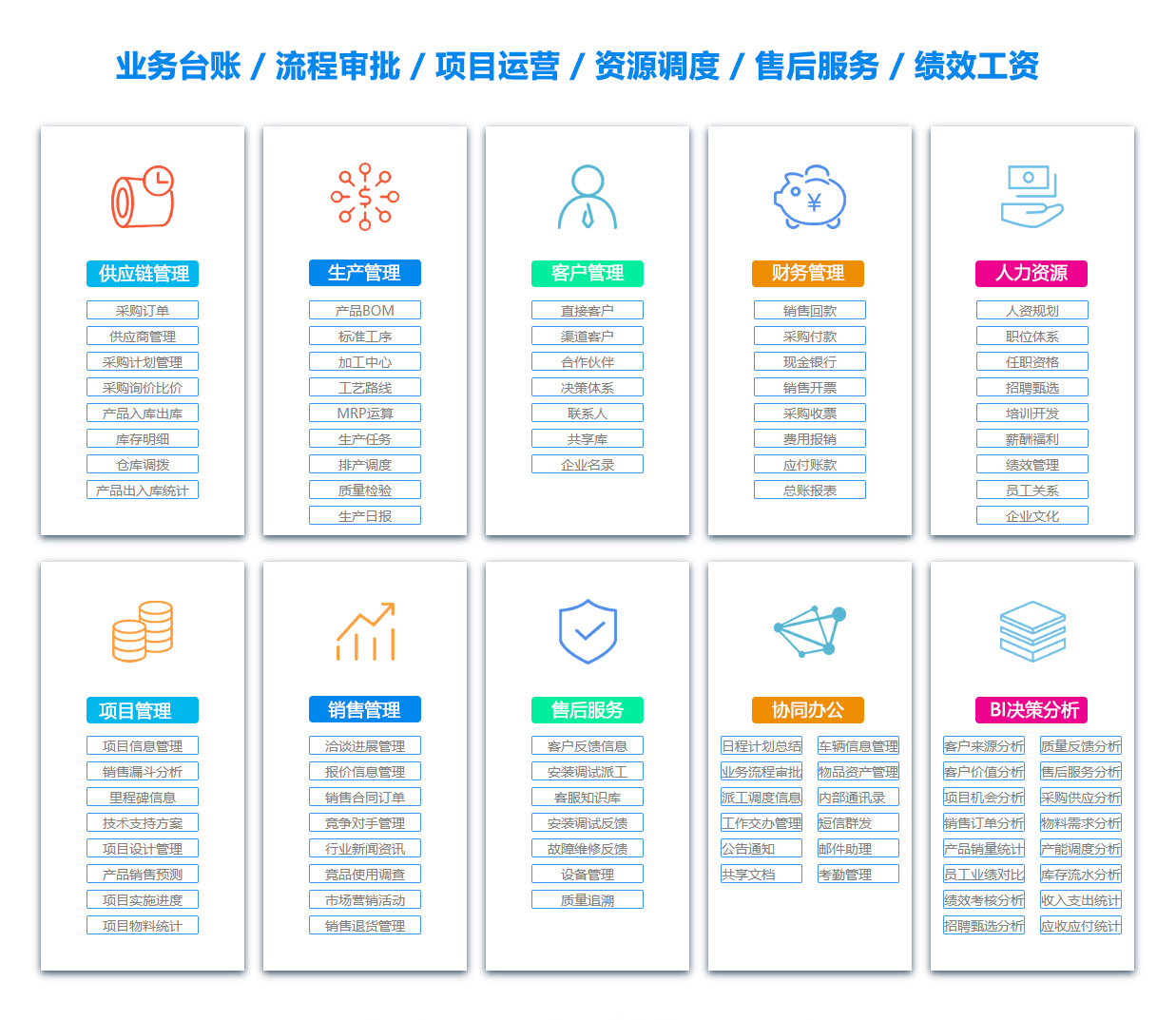 广州供应链软件
